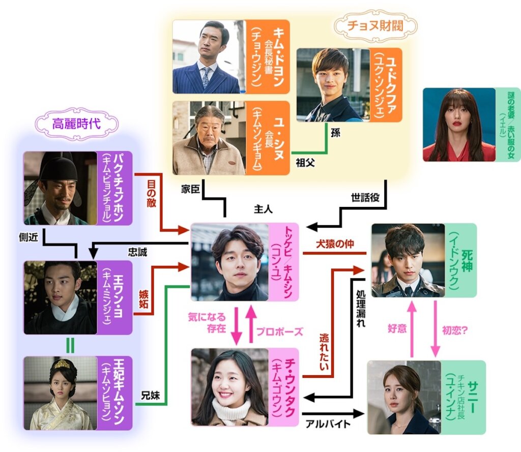 韓国ドラマ トッケビ あらすじ 見どころ キャスト 配信 Ostなど徹底解説 韓流マニア